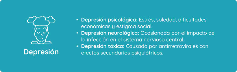 Depresión en pasientes con VIH